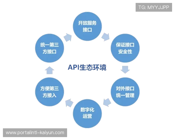平台方通过API深度关联福利系统 打造一站式职场运动生态圈